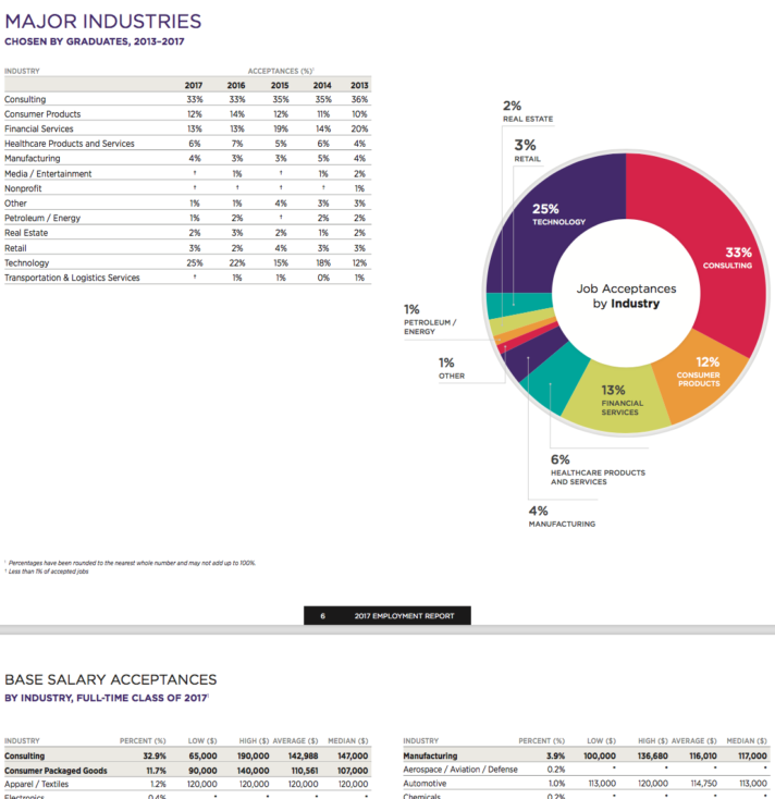 Kellogg MBA application