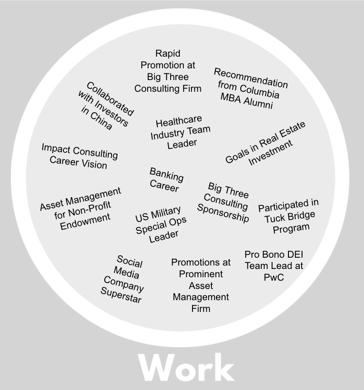 Chicago Booth Acceptance Rate Deconstructed - Stacy Blackman